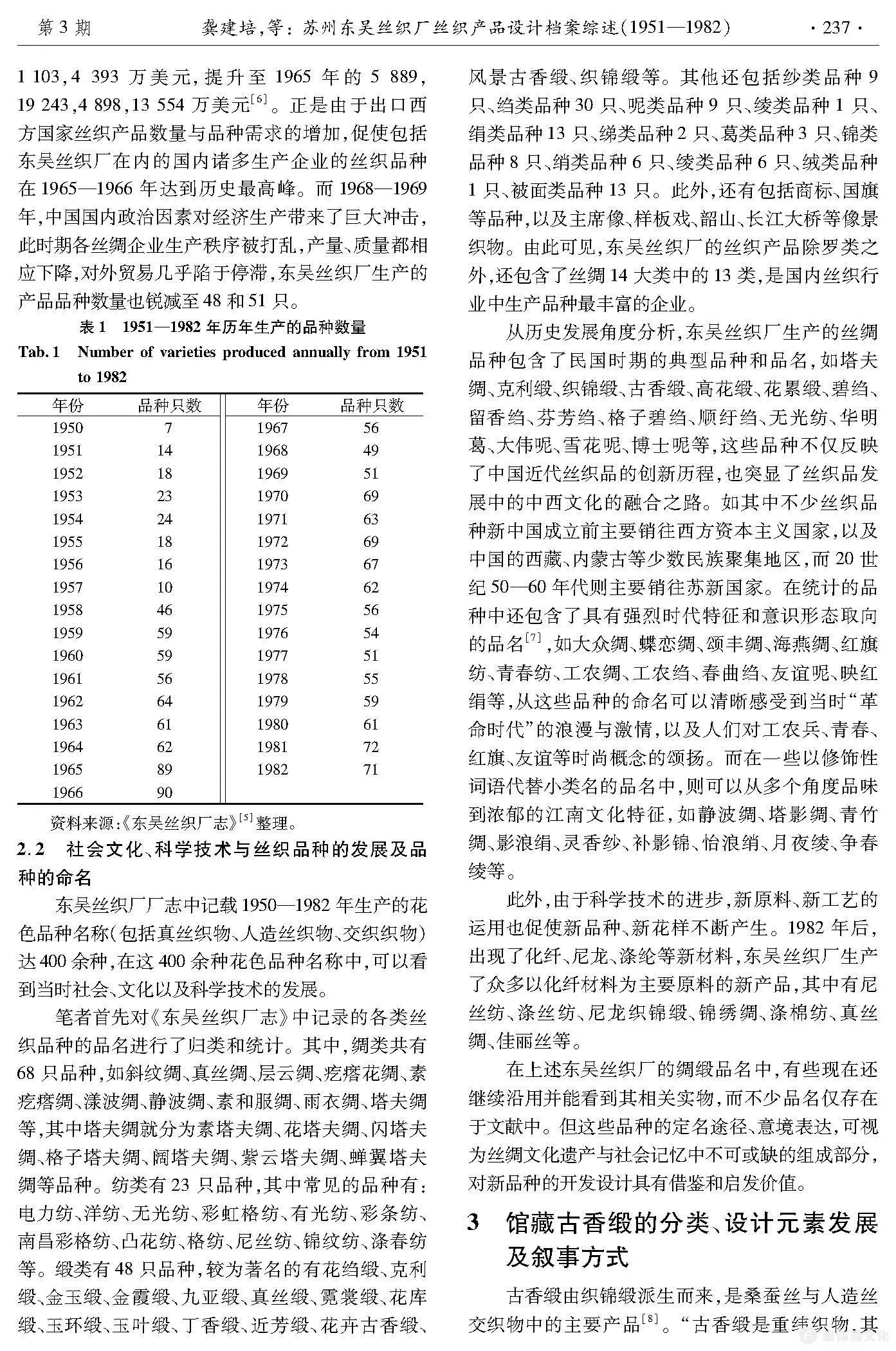 苏州东吴丝织厂丝织产品设计档案综述(1951—1982)