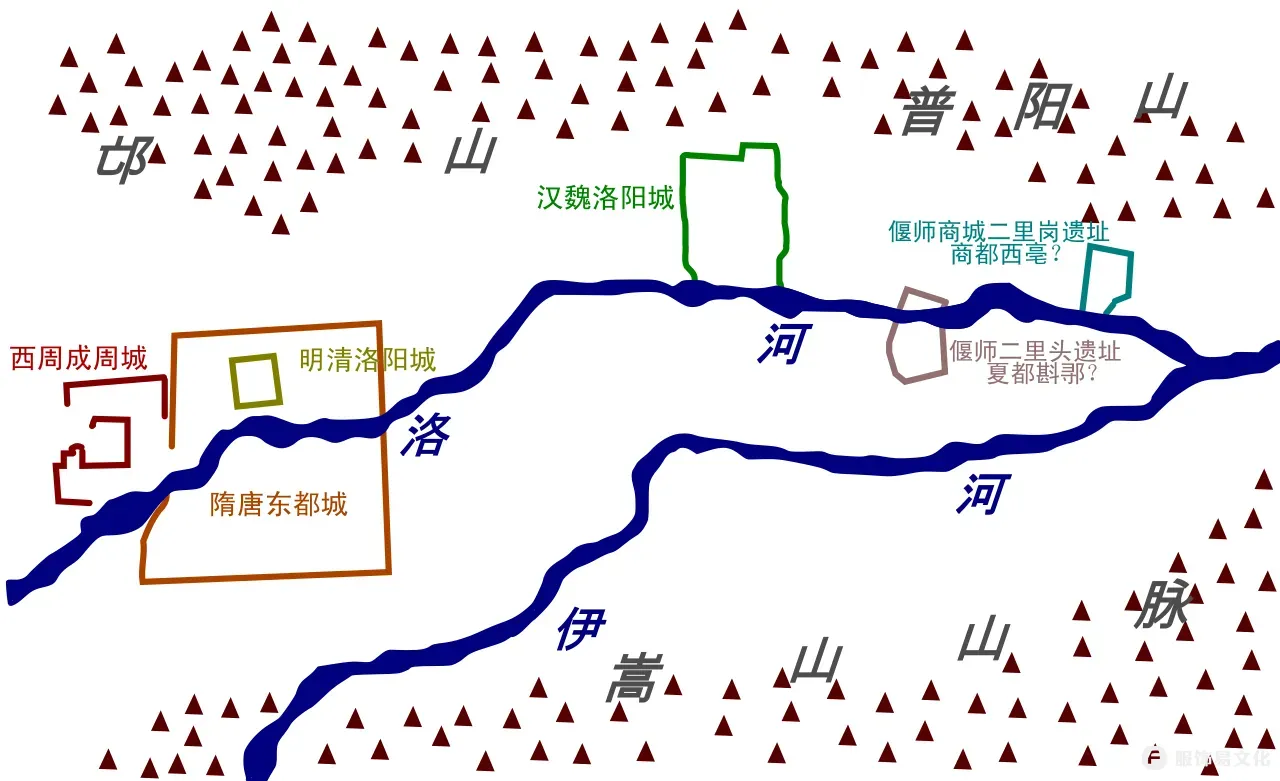 二里头文化