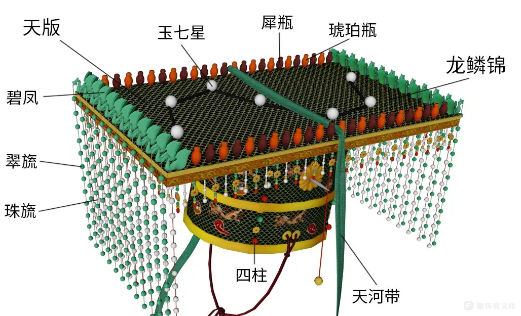 宋朝皇太子冠服