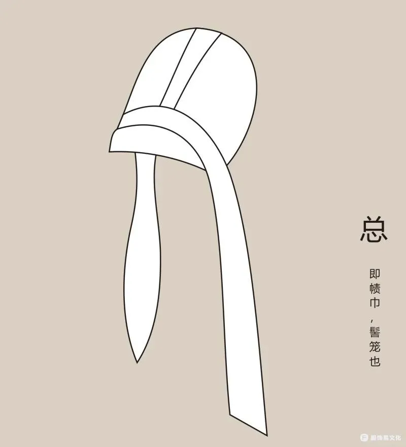 总