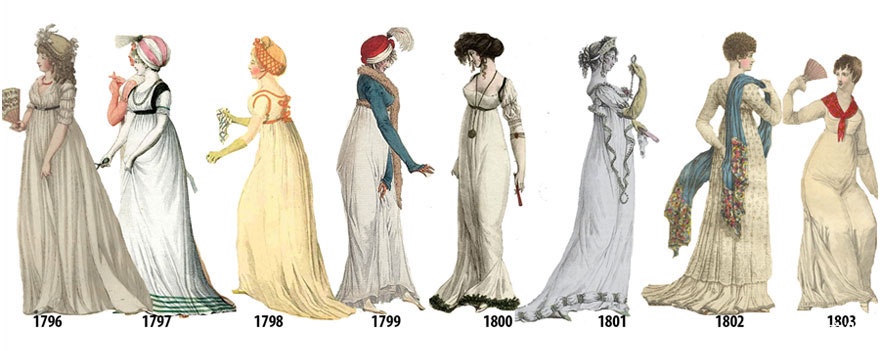 1784 年至 1970 年间女性时尚的微小变化如何最终产生巨大差异