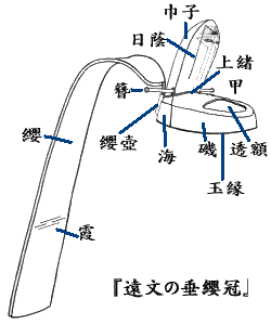 日本帽子:皇冠和乌干