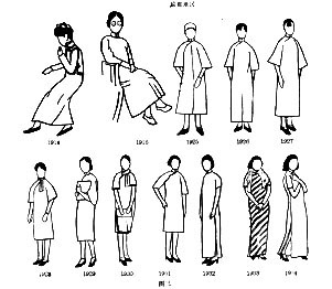 旗袍的发展
