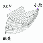 日本帽子:皇冠和乌干