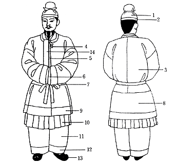 飞鸟时代服装