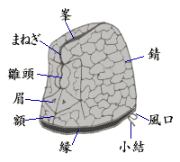 日本帽子:皇冠和乌干